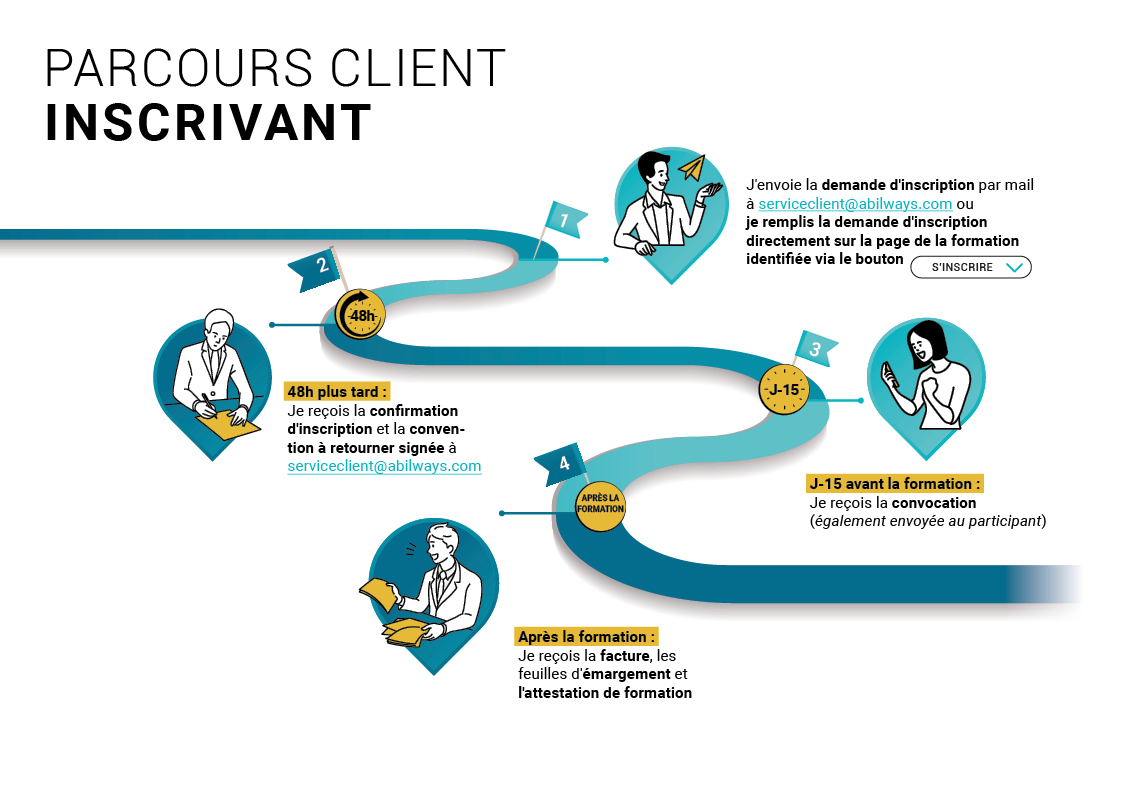 Parcours client - Inscrivant